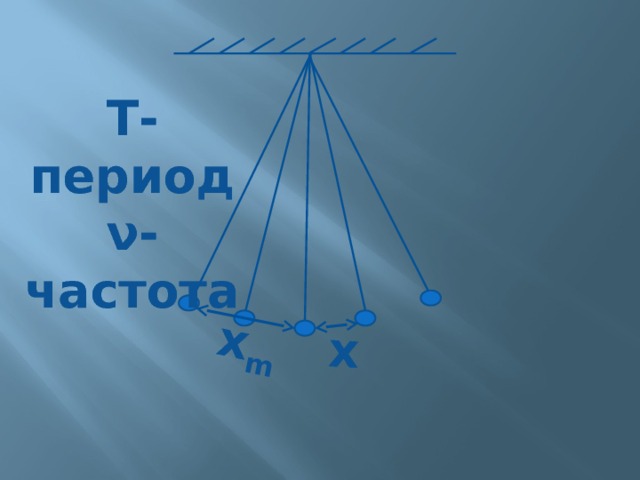 x x m Т- период ν- частота 