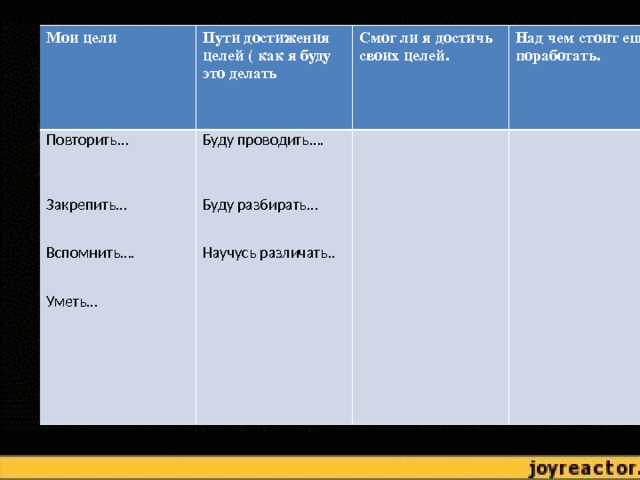 Мои цели  Пути достижения целей ( как я буду это делать Повторить… Закрепить… Вспомнить…. Уметь… Буду проводить…. Буду разбирать… Научусь различать.. Смог ли я достичь своих целей.  Над чем стоит еще поработать.  