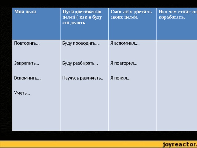 Мои цели  Пути достижения целей ( как я буду это делать Повторить… Закрепить… Вспомнить…. Уметь… Буду проводить…. Буду разбирать… Научусь различать.. Смог ли я достичь своих целей.  Я вспомнил…. Я повторил… Я понял… Над чем стоит еще поработать.  