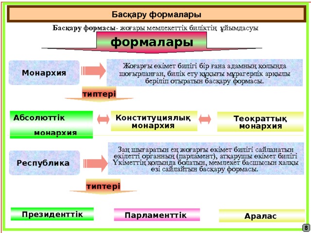 Труд семья обмен монархия