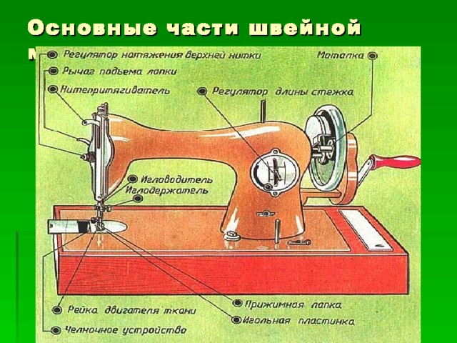 Основные части швейной машины 