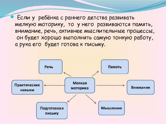  Если у ребёнка с раннего детства развивать мелкую моторику, то у него развиваются память, внимание, речь, активнее мыслительные процессы, он будет хорошо выполнять самую тонкую работу, а рука его будет готова к письму. 