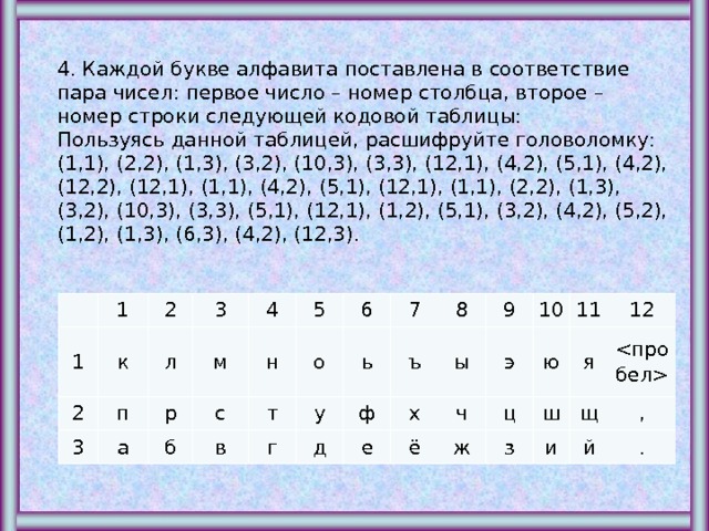 4. Каждой букве алфавита поставлена в соответствие пара чисел: первое число – номер столбца, второе – номер строки следующей кодовой таблицы: Пользуясь данной таблицей, расшифруйте головоломку: (1,1), (2,2), (1,3), (3,2), (10,3), (3,3), (12,1), (4,2), (5,1), (4,2), (12,2), (12,1), (1,1), (4,2), (5,1), (12,1), (1,1), (2,2), (1,3), (3,2), (10,3), (3,3), (5,1), (12,1), (1,2), (5,1), (3,2), (4,2), (5,2), (1,2), (1,3), (6,3), (4,2), (12,3).   1 1 2 2 к 3 л п 3 м р а 4 б с н 5 т в о 6 г ь у 7 8 д ъ ф ы е х 9 ч ё э 10 ж ц 11 ю 12 з ш я и  щ й , . 