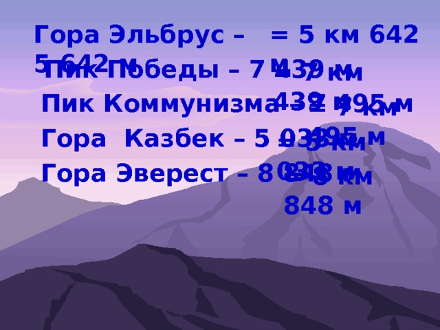 Гора Эльбрус – 5 642 м = 5 км 642 м Пик Победы – 7 439 м = 7 км 439 м Пик Коммунизма – 7 495 м = 7 км 495 м Гора Казбек – 5 033 м = 5 км 033 м Гора Эверест – 8 848 м = 8 км 848 м 