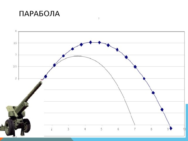 ПАРАБОЛА 