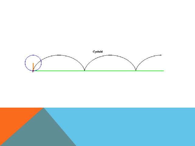 Циклоида проект по математике