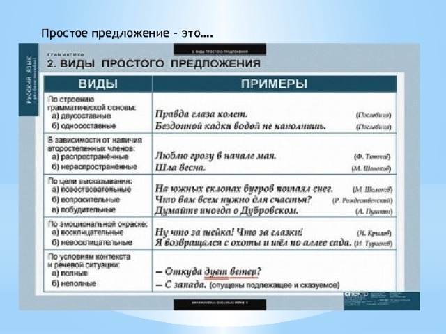 Простое предложение – это…. 