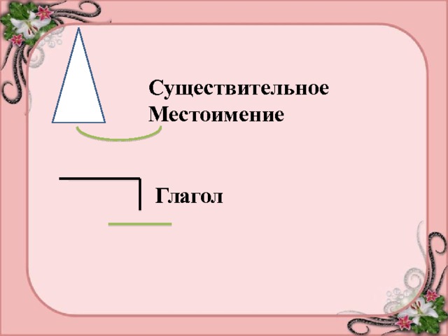 Существительное Местоимение Глагол 