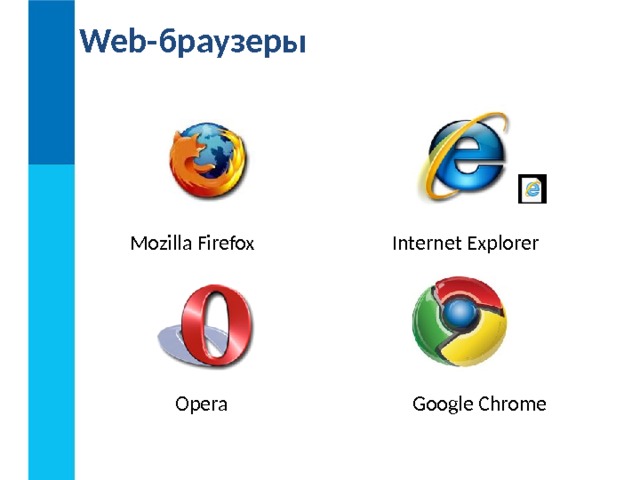Web- браузеры Internet Explorer  Mozilla Firefox  Opera  Google Chrome  