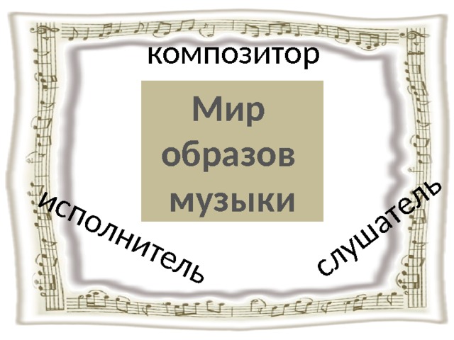 исполнитель слушатель композитор Мир образов музыки 