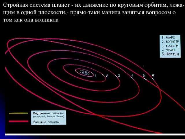 Стройная система планет - их движение по круговым орбитам, лежа- щим в одной плоскости,- прямо-таки манила заняться вопросом о том как она возникла 