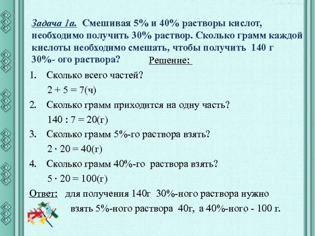 Задача 1а.  Смешивая 5% и 40% растворы кислот, необходимо получить 30% раствор. Сколько грамм каждой кислоты необходимо смешать, чтобы получить 140 г  30%- ого раствора?   Решение: Сколько всего частей?  2 + 5 = 7(ч) Сколько грамм приходится на одну часть?  140 : 7 = 20(г) Сколько грамм 5%-го раствора взять?  2 · 20 = 40(г) Сколько грамм 40%-го раствора взять?  5 · 20 = 100(г) Ответ:  для получения 140г 30%-ного раствора нужно  взять 5%-ного раствора 40г, а 40%-ного - 100 г. 