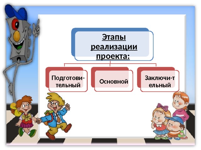 Этапы реализации проекта:  Основной Заключи-тельный Подготови-тельный 