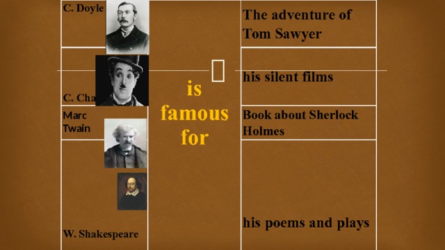 C. Doyle     The adventure of Tom Sawyer   Marc   his silent films Twain   is famous for C. Chaplin Book about Sherlock Holmes  his poems and plays  W. Shakespeare    