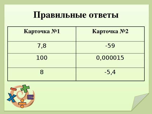 Правильные ответы Карточка №1 Карточка №2 7,8 -59 100 0,000015 8 -5,4 