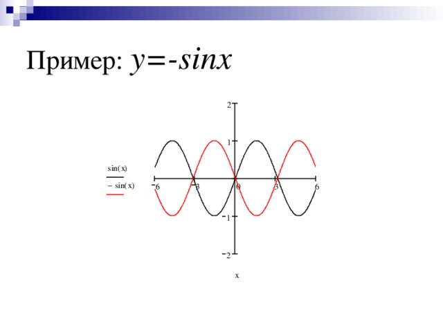 Пример:  y=-sinx 