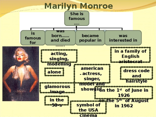 Marilyn Monroe She is famous…. is famous for was born…… and died ……. became popular in was interested in in a family of English aristocrat acting, singing, modelling american actress, singer, model and showgirl dress code and hairstyle alone   -   glamorous image on the 1 st of June in 1926 on the 5 th of August in 1962 in the 50-s symbol of the USA cinema 