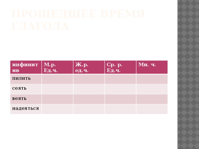 Прошедшее время глагола инфинитив М.р. Ед.ч. пилить Ж.р. ед.ч. сеять Ср. р. Ед.ч. веять Мн. ч. надеяться 