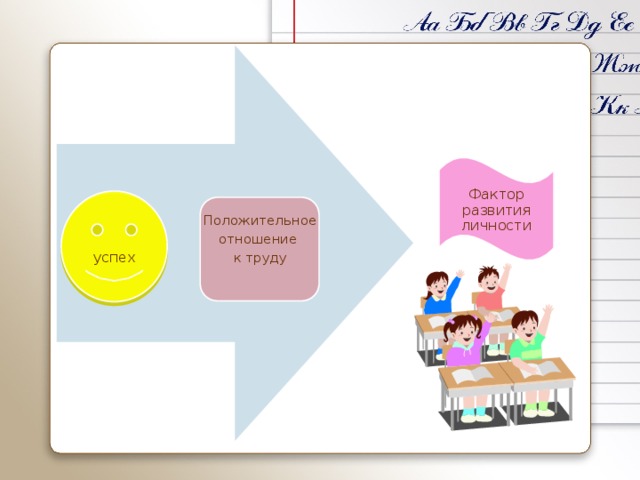 Фактор развития личности Положительное отношение к труду успех 