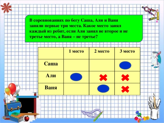 В соревнованиях по бегу Саша, Али и Ваня заняли первые три места. Какое место занял каждый из ребят, если Али занял не второе и не третье место, а Ваня – не третье? 1 место Саша 2 место Али 3 место Ваня 