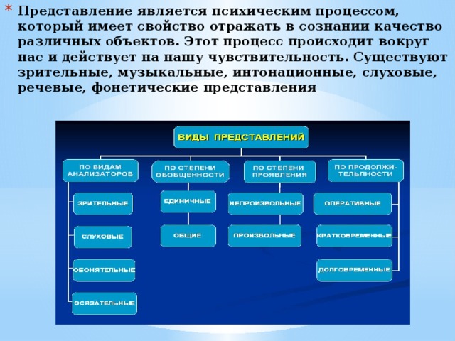 Представление является психическим процессом, который имеет свойство отражать в сознании качество различных объектов. Этот процесс происходит вокруг нас и действует на нашу чувствительность. Существуют зрительные, музыкальные, интонационные, слуховые, речевые, фонетические представления