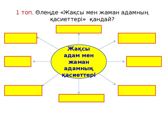 1 топ . Өлеңде «Жақсы мен жаман адамның қасиеттері» қандай?   Жақсы адам мен жаман адамның қасиеттері