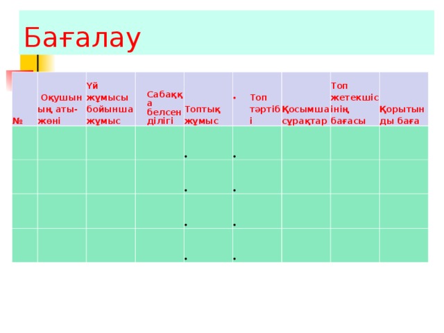Бағалау №   Оқушының аты-жөні       Үй жұмысы бойынша жұмыс   Сабаққа белсенділігі           Топтық жұмыс   Топ тәртібі               Қосымша сұрақтар     Топ жетекшісінің бағасы               Қорытынды баға                    