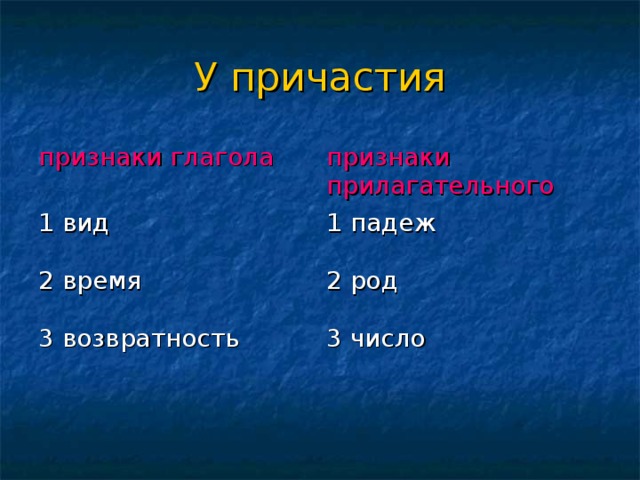 У причастия признаки глагола признаки прилагательного 1 вид 1 падеж 2 время 2 род 3 возвратность 3 число