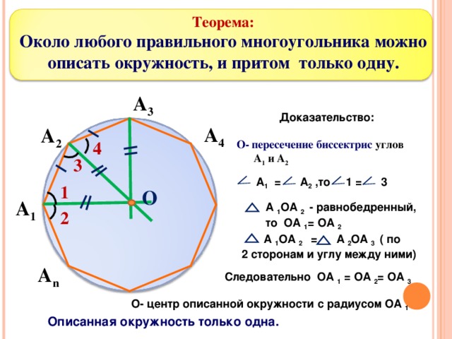 Теорема: Около любого правильного многоугольника можно описать окружность, и притом только одну. А 3 Доказательство: О- пересечение биссектрис углов  А 1 и А 2  А 4 А 2 4 3  А 1 = А 2 ,то 1 = 3 1 O А 1  А 1 ОА 2 - равнобедренный,  то ОА 1 = ОА 2 2  А 1 ОА 2 = А 2 ОА 3 ( по  2 сторонам и углу между ними)  А n Следовательно ОА 1 = ОА 2 = ОА 3 О- центр описанной окружности с радиусом ОА 1 Описанная окружность только одна. 14