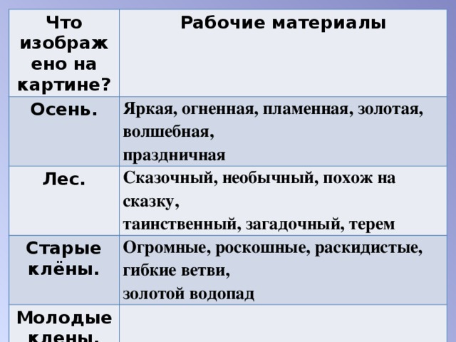 Что изображено на картине? Рабочие материалы Осень. Яркая, огненная, пламенная, золотая, волшебная,   праздничная  Лес. Сказочный, необычный, похож на сказку,   таинственный, загадочный, терем  Старые клёны. Огромные, роскошные, раскидистые, гибкие ветви,   золотой водопад  Молодые клены.