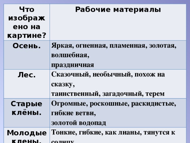 Что изображено на картине? Рабочие материалы Осень. Яркая, огненная, пламенная, золотая, волшебная,   праздничная  Лес. Сказочный, необычный, похож на сказку,   таинственный, загадочный, терем  Старые клёны. Огромные, роскошные, раскидистые, гибкие ветви,   золотой водопад  Молодые клены. Тонкие, гибкие, как лианы, тянутся к солнцу 