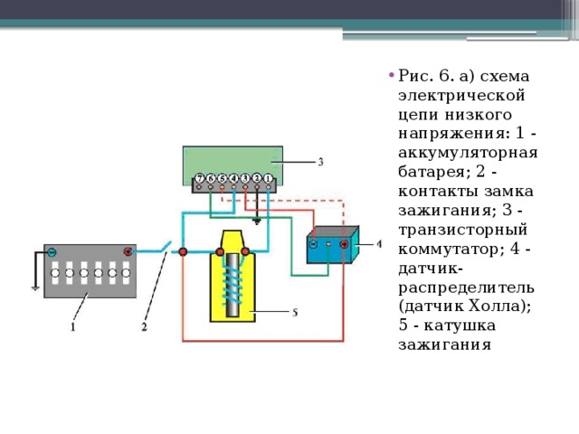 Рис. 6. а) схема электрической цепи низкого напряжения: 1 - аккумуляторная батарея; 2 - контакты замка зажигания; 3 - транзисторный коммутатор; 4 - датчик-распределитель (датчик Холла); 5 - катушка зажигания