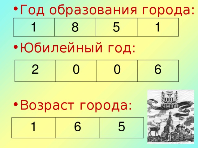 Год образования города: Юбилейный год:  Возраст города: