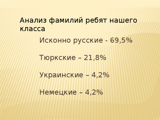 Анализ фамилий ребят нашего класса Исконно русские - 69,5% Тюркские – 21,8% Украинские – 4,2% Немецкие – 4,2%