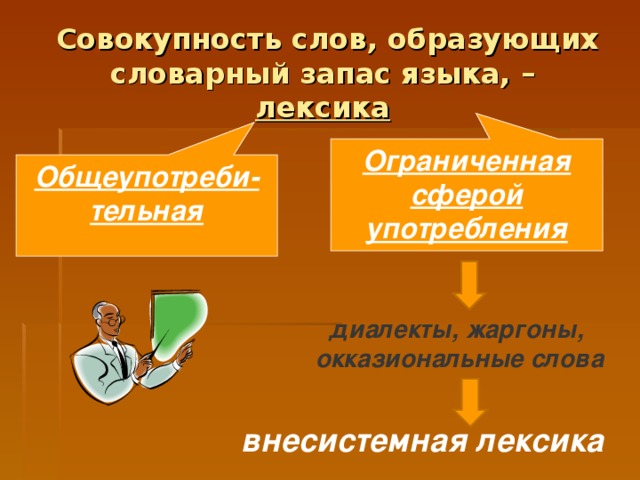 Совокупность слов, образующих словарный запас языка, –   лексика  Ограниченная сферой употребления Общеупотреби-тельная диалекты, жаргоны,  окказиональные слова внесистемная лексика