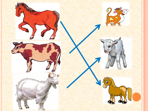 Сурет төрт. Жануарлар әлемі тех карта балабақшада. Үй жануарлары картинки для детей. Төрт түлік мал картинки. 4 Түлік мал.