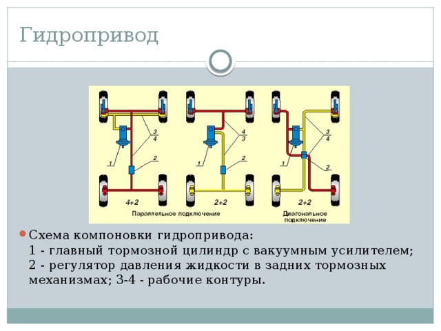 Гидропривод