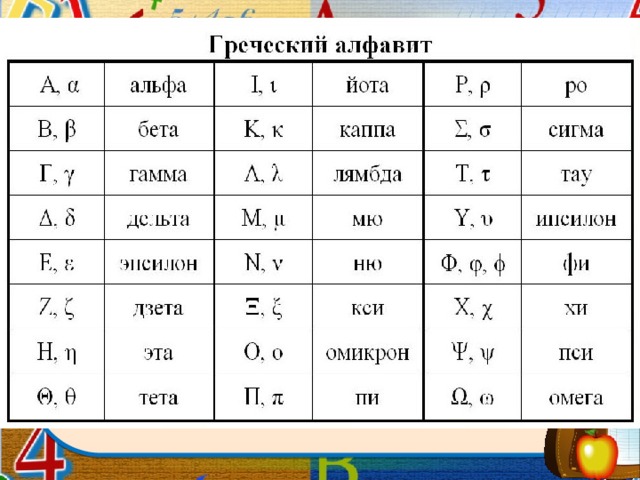 Эта тета 4 буквы. Греческий алфавит. Греческий алфавит с произношением. Греческий алфавит с русской транскрипцией. Произношение букв греческого алфавита.