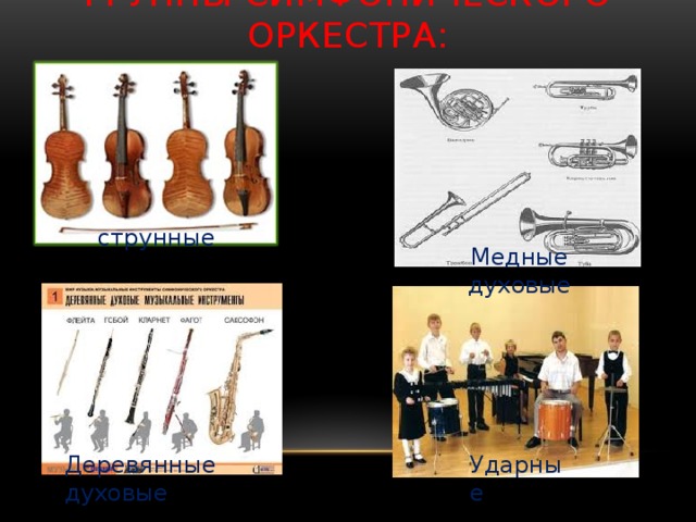 Группы симфонического оркестра: струнные Медные духовые Ударные Деревянные духовые