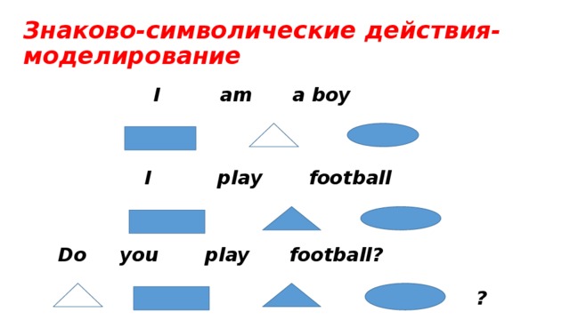 Знаково-символические действия- моделирование  I am a boy  I play football Do you play football? ?