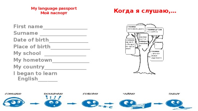 My language passport Когда я слушаю,… Мой паспорт  First name__________________ Surname ___________________ Date of birth________________ Place of birth________________ My school _________________ My hometown_______________ My country_________________ I began to learn English________