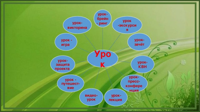 урок- брейн- ринг урок-викторина  урок -экскурсия урок-зачёт  урок - игра Урок урок-КВН урок-защита проекта урок-пресс-конференция урок -путешест-вие видео-урок  урок-лекция