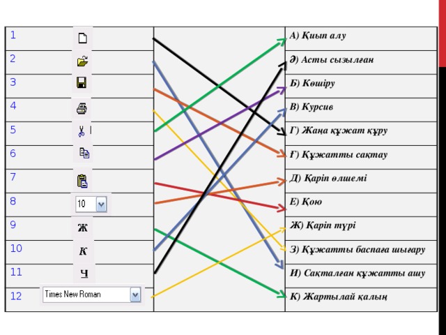 1 2 А) Қиып алу 3 Ә) Асты сызылған 4 Б) Көшіру 5 В) Курсив 6 Г) Жаңа құжат құру 7 8 Ғ) Құжатты сақтау Д) Қаріп өлшемі 9 Е) Қою 10 Ж) Қаріп түрі 11 З) Құжатты баспаға шығару 12 И) Сақталған құжатты ашу К) Жартылай қалың