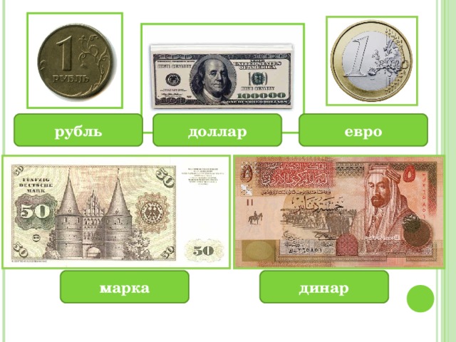 Презентация современные деньги россии и других стран