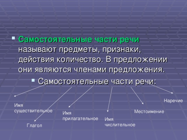 Самостоятельные части речи