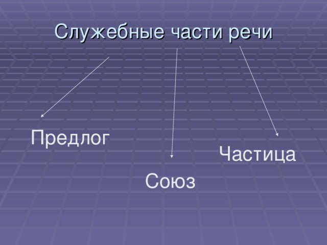 Предлог Частица Союз