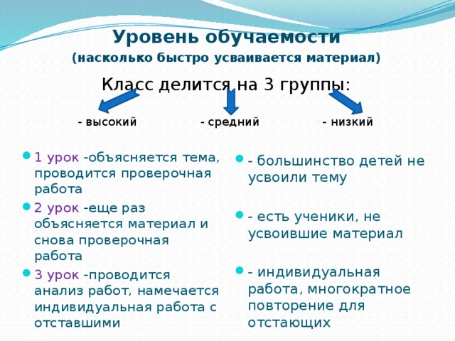 Уровень обучаемости (насколько быстро усваивается материал)  Класс делится на 3 группы:   - высокий - средний - низкий