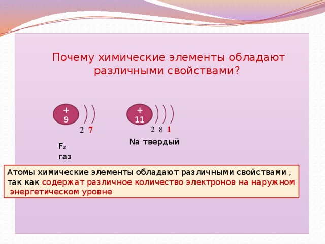 Назовите химические элементы имеющие сходные свойства на основании приведенных ниже схем