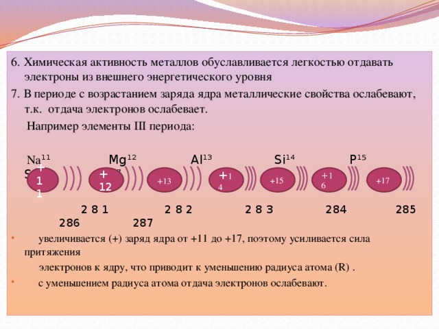 Число атомов на внешнем уровне