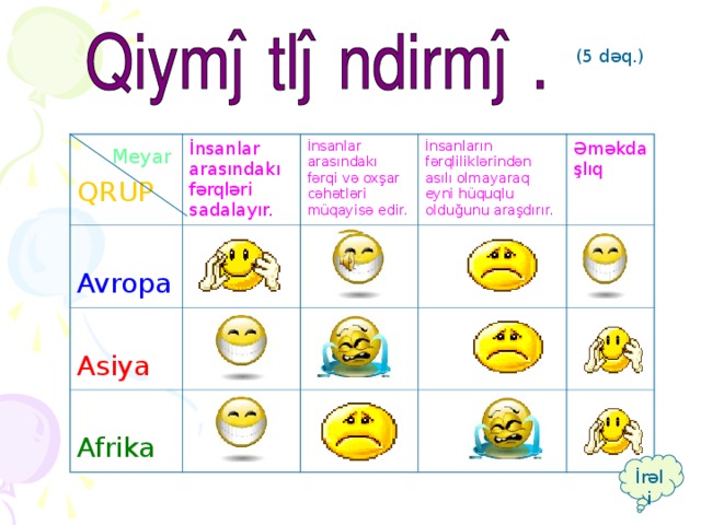 (5 dəq.)   Meyar İnsanlar arasındakı fərqləri sadalayır. QRUP İnsanlar arasındakı fərqi və oxşar cəhətləri müqayisə edir . Avropa İnsanların fərqliliklərindən asılı olmayaraq eyni hüquqlu olduğunu araşdırır. Asiya Əməkdaşlıq Afrika İrəli